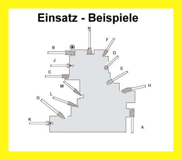 Hartmetall Frässtift RBF Zahnung 6 Schaft-6 Rundbogenförmig DIN8032 TOP PREISE